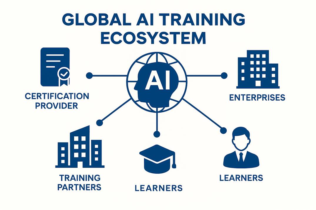 Authorized Training Partner Programs: Pricing, Structure, and ROI 