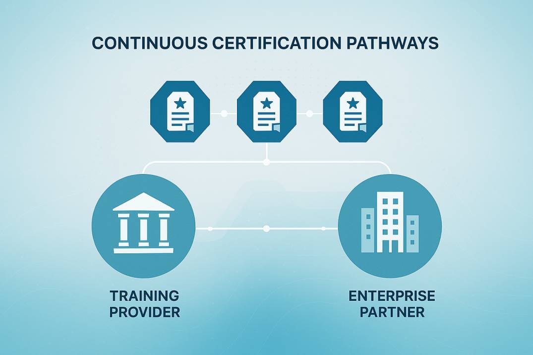 Can Training Providers Support Lifelong Learning? 